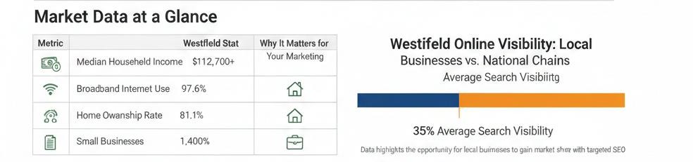 Specialized Digital Strategy